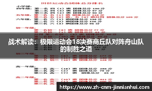 战术解读：极限运动会18决赛商丘队对阵舟山队的制胜之道